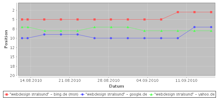 Chart-2010-09-17